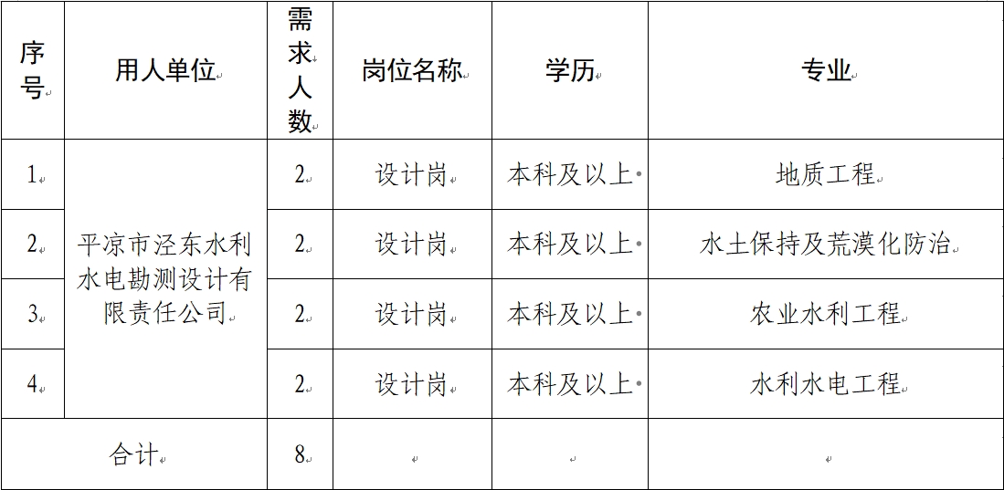 BOB半岛.（中国）官方网站 2024年春季校园招聘公告(图1)