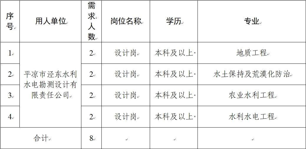 BOB半岛.（中国）官方网站关于延长2024年春季校园招聘报名时间的补充公告(图1)