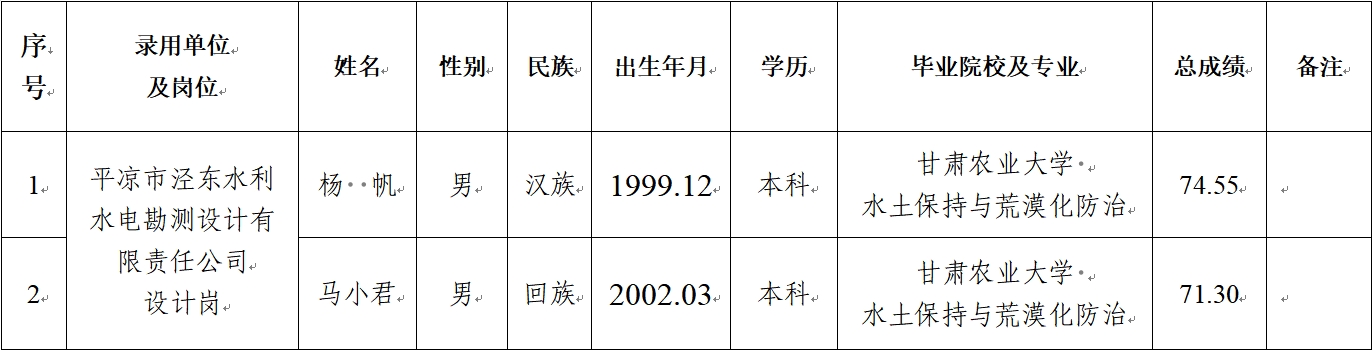 BOB半岛.（中国）官方网站关于对2024年春季校园招聘拟录用人员公示的公告(图1)