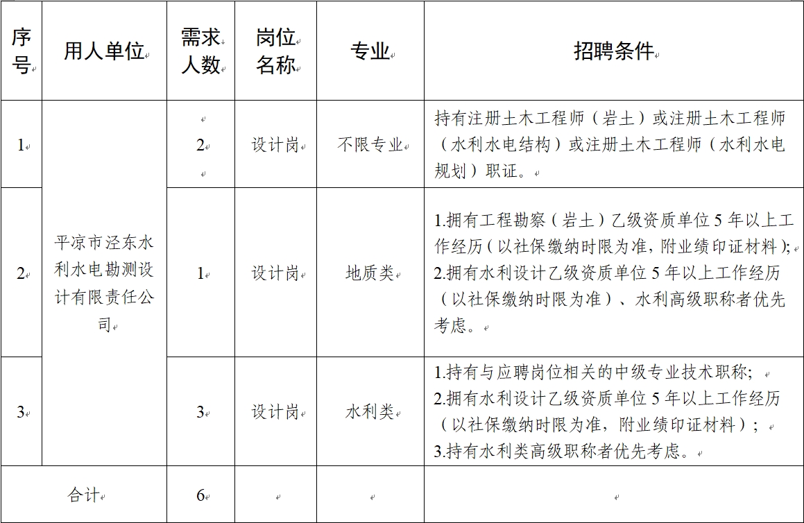 BOB半岛.（中国）官方网站2024年社会招聘公告(图1)